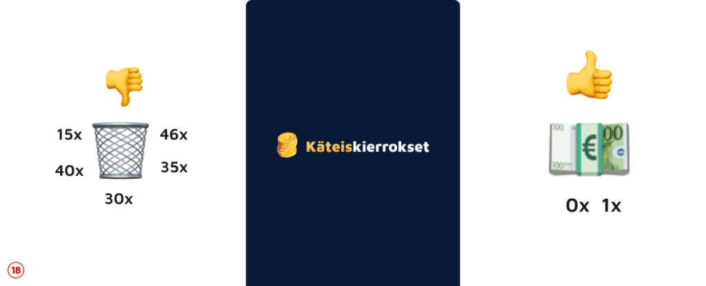 Käteiskierrokset